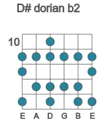 Guitar scale for dorian b2 in position 10